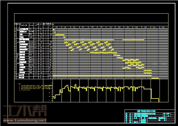 土木工程施工组织设计图